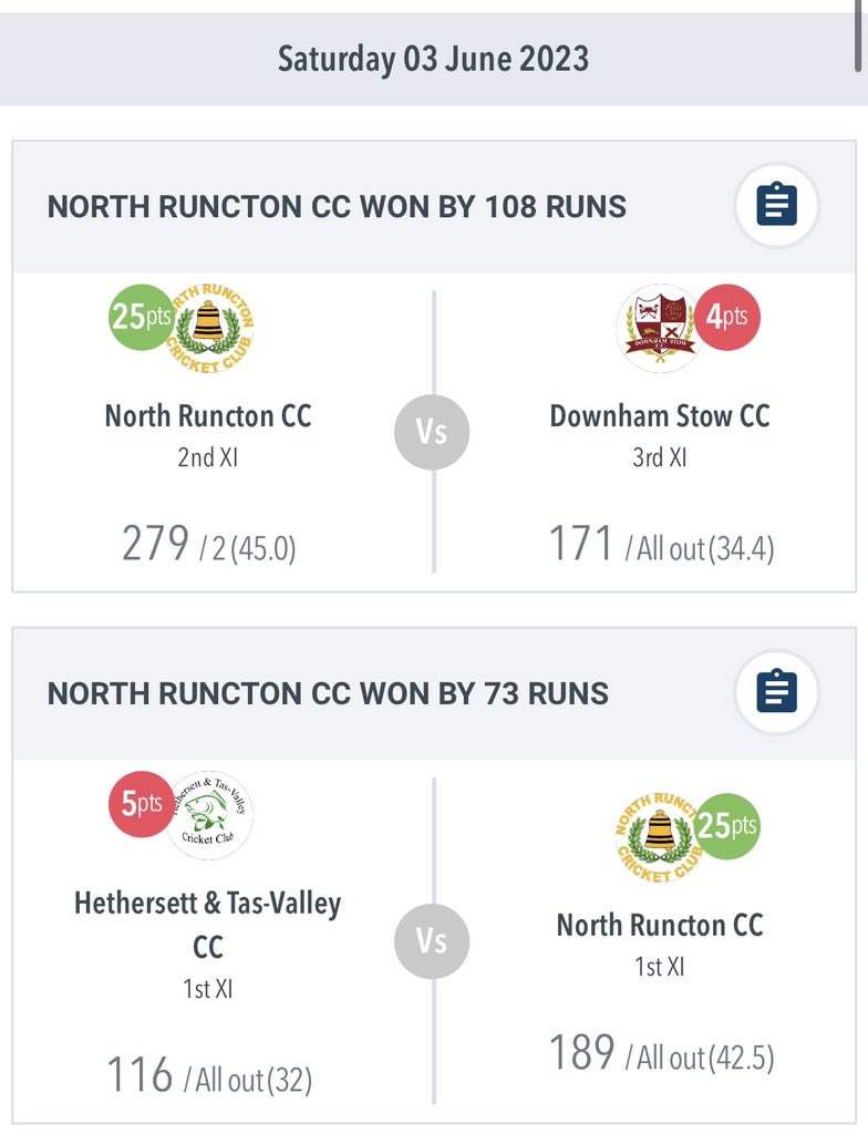 THREE DOUBLE WINNING SATURDAYS IN A ROW 💙💛

1s 

45* <a href="/BenjaminCoote/">Ben Coote</a> 
Crucial runs from Sam Phillips (22) &amp; Dylan Amin (28)

ANOTHER 5 wicket haul for <a href="/Mike_Annakin1/">Michael Annakin</a> 

2s 

140 <a href="/mskipperbeer/">Mark Skipper</a> 💯 
81* <a href="/JamieWhite198/">Jamie White</a> 
3-30 Joe Gent
3-40 <a href="/resultswithring/">Jamie Ring</a> 
5 catches Owen White 

🏏