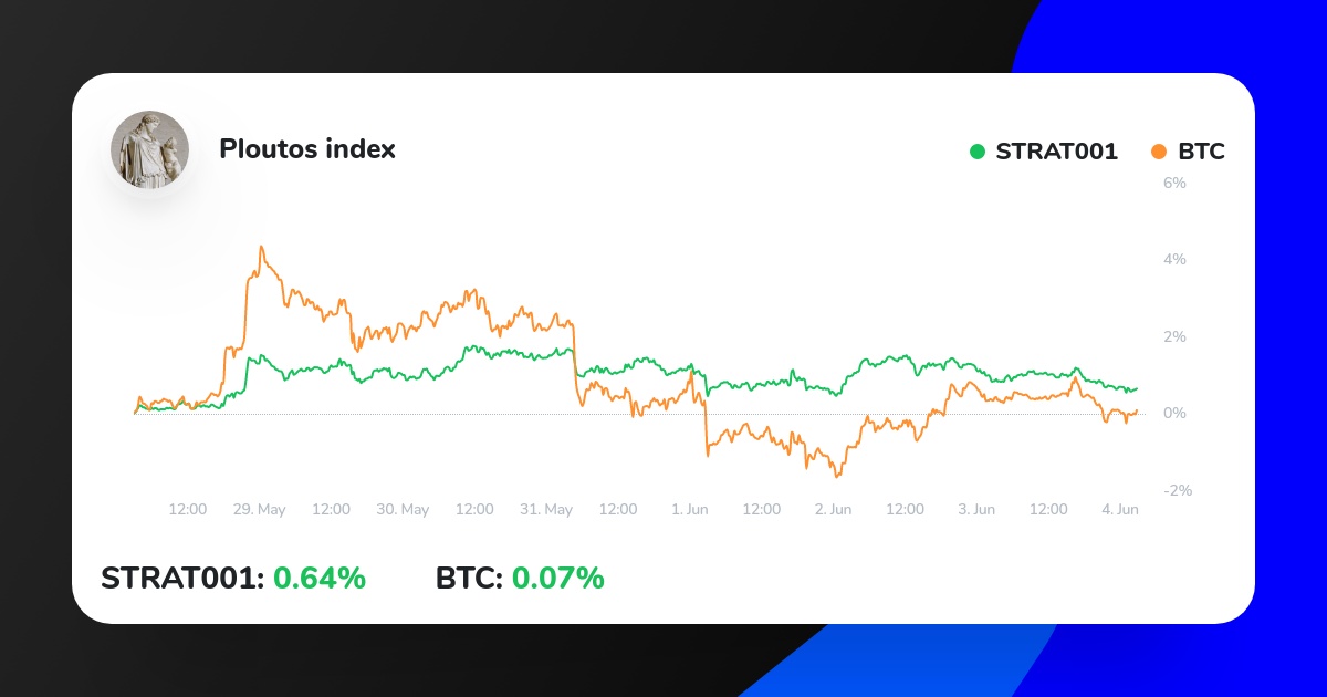 My Crypto Strategy on ICONOMI just outperformed BTC.
Check it out here:
iconomi.com/asset/strat001…
#investment #money #trading #invest