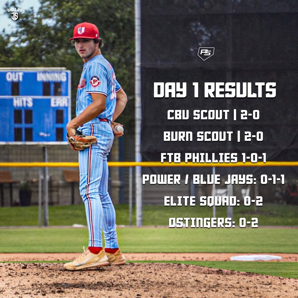 PSBaseballinc's tweet image. Day 1 of the PS Florida Scout Series in the books ✅

Velo’s day 1 🔥 ➡️ play.ps-baseball.com/public/events/…

#SSF #prospectselect