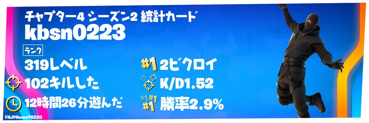EvuMt's tweet photo. #フォートナイト　#統計カード　#C4S2 https://t.co/BQls5xar4Q
