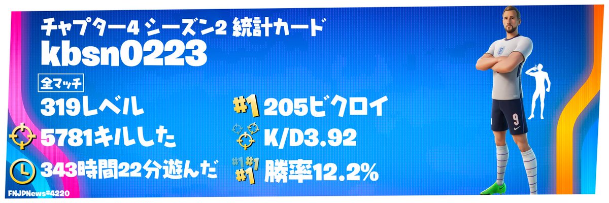 EvuMt's tweet photo. #フォートナイト　#統計カード　#C4S2 https://t.co/BQls5xar4Q