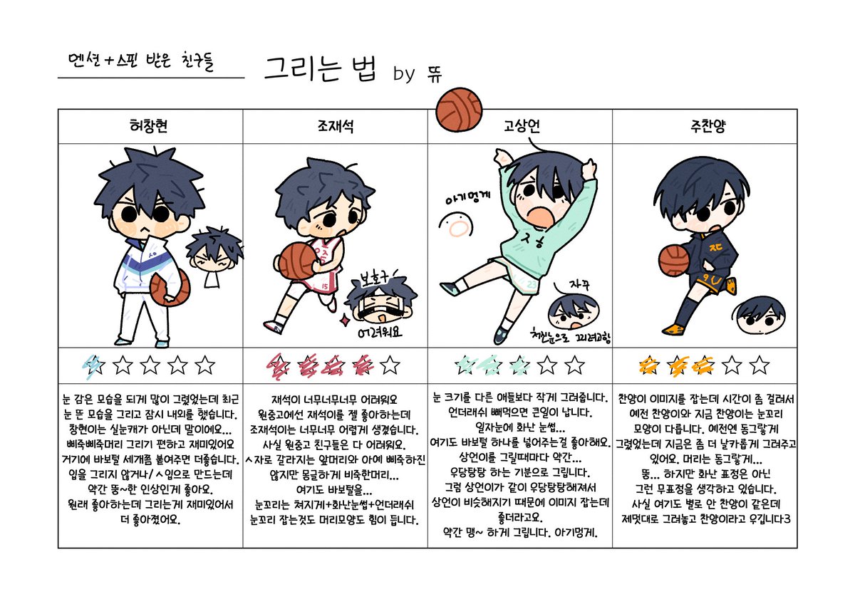 그리는법 이라기보다는 구구절절,,,
자세는 스탠딩을 참고햇답니다