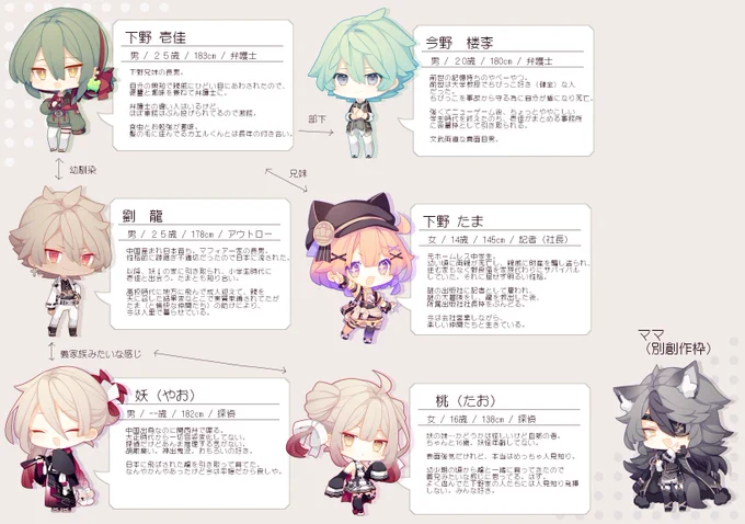 これは創作設定好きさんへの読み物 