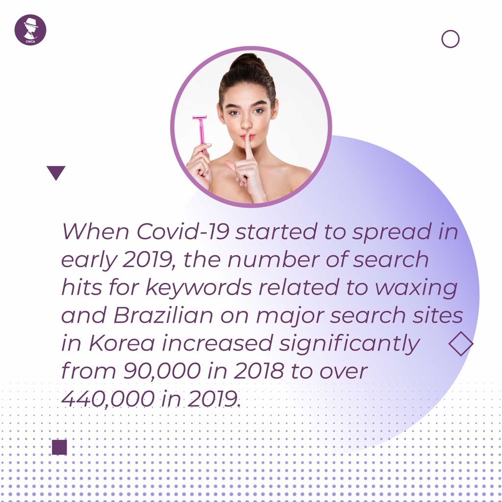 chica_io's tweet image. Did you know how much &quot;Waxing&quot; keywords have been researched on the search engine per year? Based on this trend, CHICA started to think about the opportunity of Beauty Platform
#CHICA #Beauty #BlockchainProject #Reward #Dapps