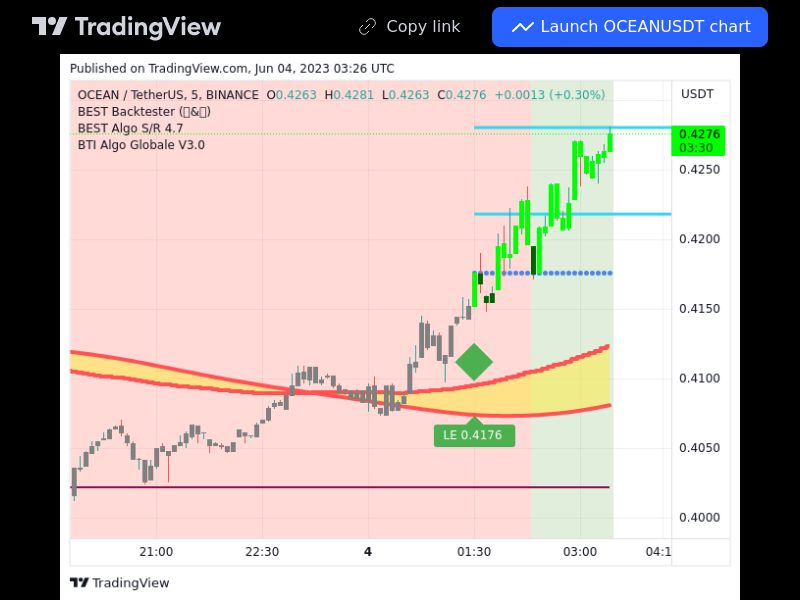 TradingView trade OCEAN 5 minutes