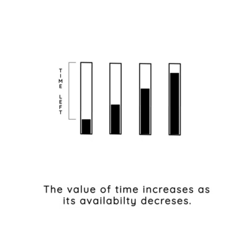 monitpahwa's tweet image. The value of time increases as its availabilty decreses...
#valuetime #valueoftime #timeincreases #availabiltydecreses #monitpahwa #balancelife.in