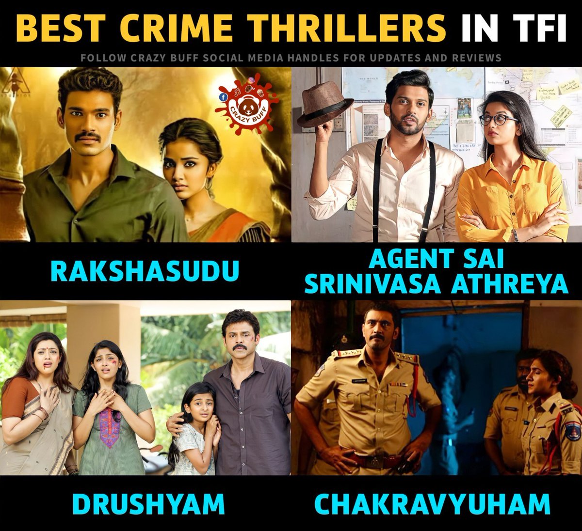 Best Crime Thrillers in TFI

#BellamkondaSaiSreenivas #Anupamaparameshwaran #Rakshasudu #NaveenPolishetty #AgentSaiSrinivasaAthreya #VenkateshDaggubati #Drushyam #Ajay #Chakravyuham