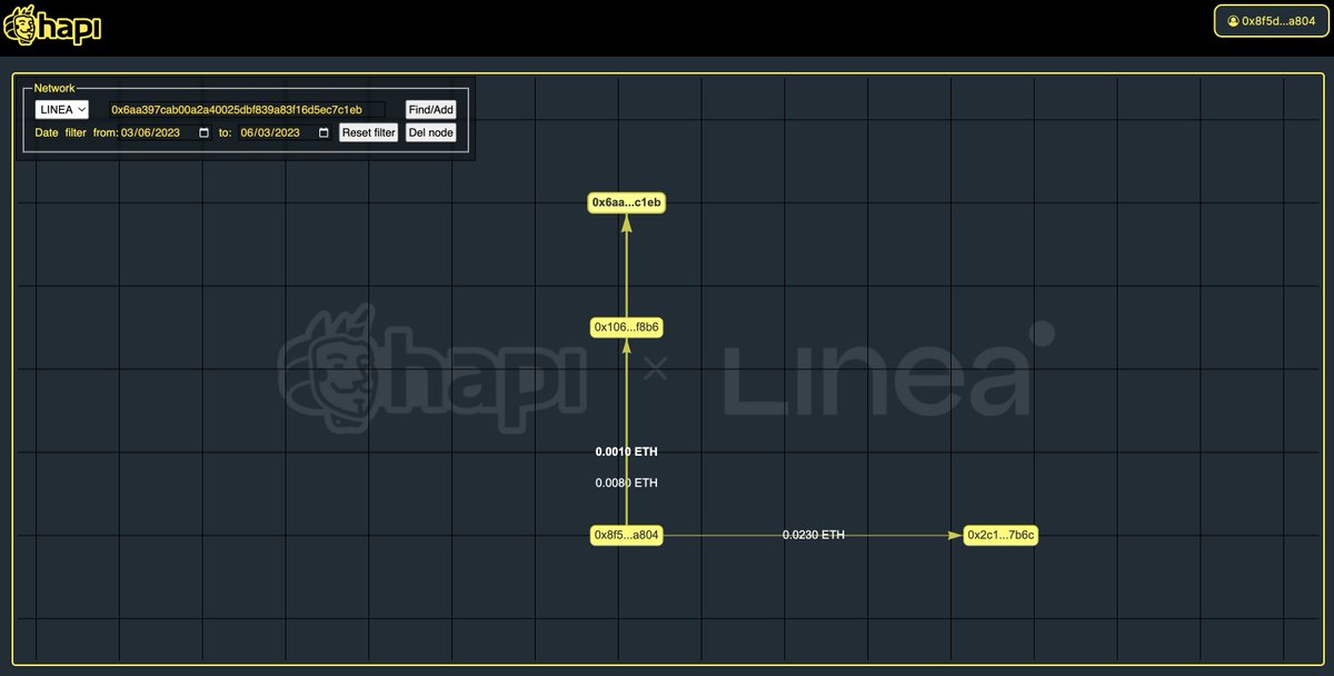 #I_am_Linea_0x8f5D1e0F8f10ECE0C0FCa3869A92bB548cA7a804