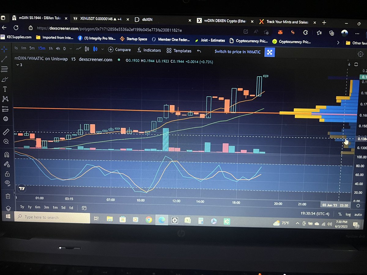 Xentimus_Prime's tweet photo. What up #xenians who is buying the deep? #mbDXN up 89% #mDXN up 82% LFG 🚀🚀🚀 https://t.co/1VWPMQ9l91
