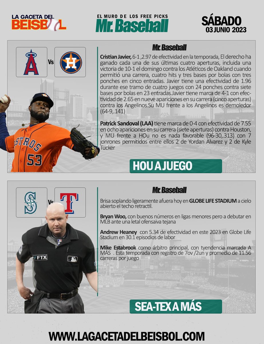 03.06.23 FELICITACIONES A LOS MILES DE USUARIOS que ingresaron esta mañana a los DATOS GRATIS de MR BASEBALL en lagacetadelbeisbol.com , nuevamente de 2-2 y sin sufridera..RESULTADOS FINALES TEX16-SEA6   HOU9-LAA6.................GRACIAS POR SU APOYO