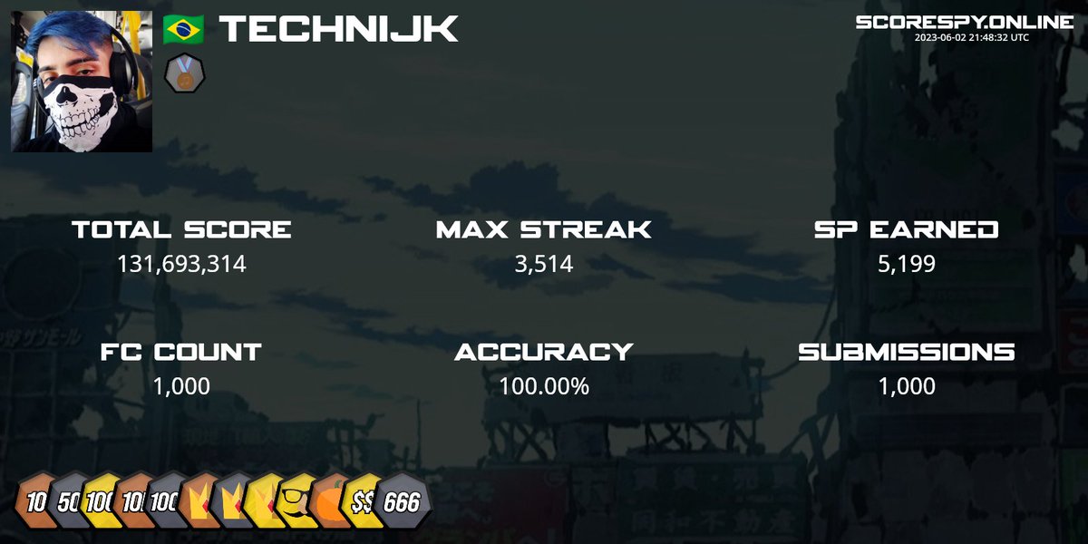 my First ScoreSpy Milestone but only 100.00% #CloneHero #GuitarHero #ScoreSpy