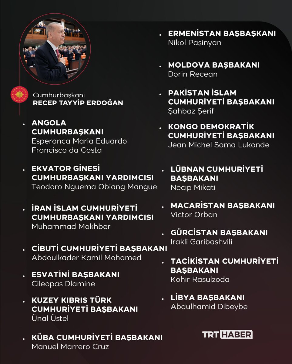 Cumhurbaşkanı Erdoğan'ın “Göreve Başlama Töreni”ne 50’si devlet ve hükümet başkanı olmak üzere, 81 ülkeden 100’e yakın üst düzey yabancı konuk katıldı.

trthaber.com/haber/gundem/e…