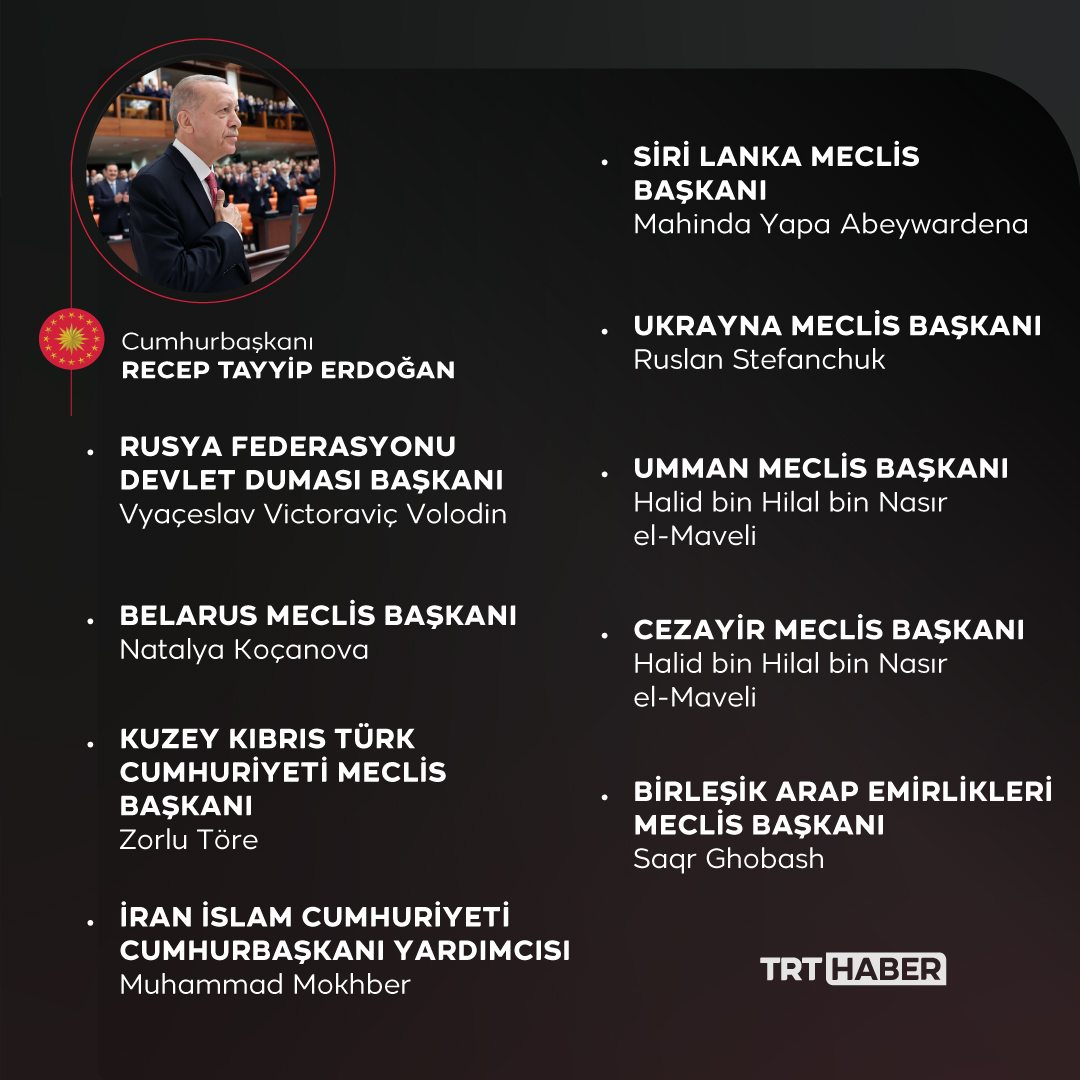 trthaber's tweet photo. Cumhurbaşkanı Erdoğan'ın “Göreve Başlama Töreni”ne 50’si devlet ve hükümet başkanı olmak üzere, 81 ülkeden 100’e yakın üst düzey yabancı konuk katıldı.

https://t.co/e4RPGE5AeL https://t.co/awZItxJ8su