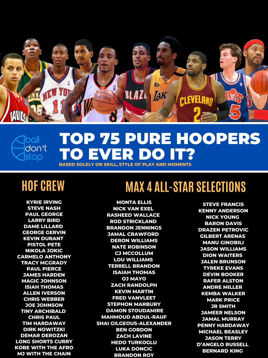 balldontstop's tweet photo. The top 75 pure hoopers to ever step foot on an NBA court. 

Focus on the game, not the name. Feared offensive weapons. You can wake em up at 8 am and take em to a court and they can cook in a pair of forces and sweats. https://t.co/of44zmjjPX
