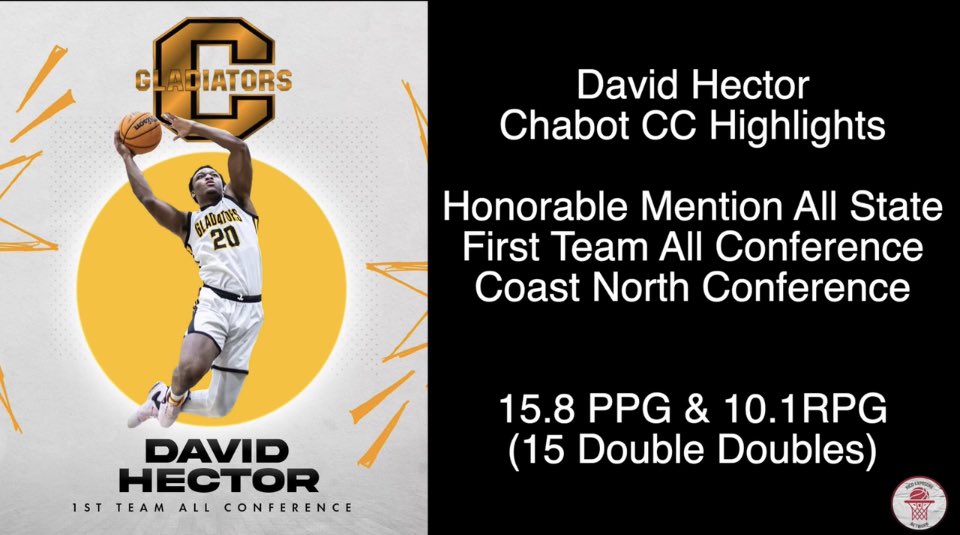 Gladiator Basketball (@chabotbasketbal) on Twitter photo Gladiator Soph 6’4 Honorable Mention All State/ 1st Team All Coast North Conf David Hector has signed a full scholarship at Southwest Baptist University in Bolivar, Missouri
<a href="/coachaniven/">Aaron Niven</a>
<a href="/SWBaptistMBB/">SBU Men’s Basketball</a>
@sgnthelgthoops
<a href="/VerbalCommitsD2/">Verbal Commits D2</a>
<a href="/fknightsays/">Frank Knight</a>
<a href="/simplyy_bball/">SIMPLY BASKETBALL</a>
<a href="/David__hector/">David Hector</a> Gladiator Soph 6’4 Honorable Mention All State/ 1st Team All Coast North Conf David Hector has signed a full scholarship at Southwest Baptist University in Bolivar, Missouri
<a href="/coachaniven/">Aaron Niven</a>
<a href="/SWBaptistMBB/">SBU Men’s Basketball</a>
@sgnthelgthoops
<a href="/VerbalCommitsD2/">Verbal Commits D2</a>
<a href="/fknightsays/">Frank Knight</a>
<a href="/simplyy_bball/">SIMPLY BASKETBALL</a>
<a href="/David__hector/">David Hector</a>