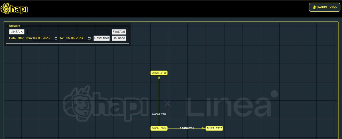 #I_am_Linea_0xd6F99c38D903ea258a491Ab6EaDda76d0C3421bB