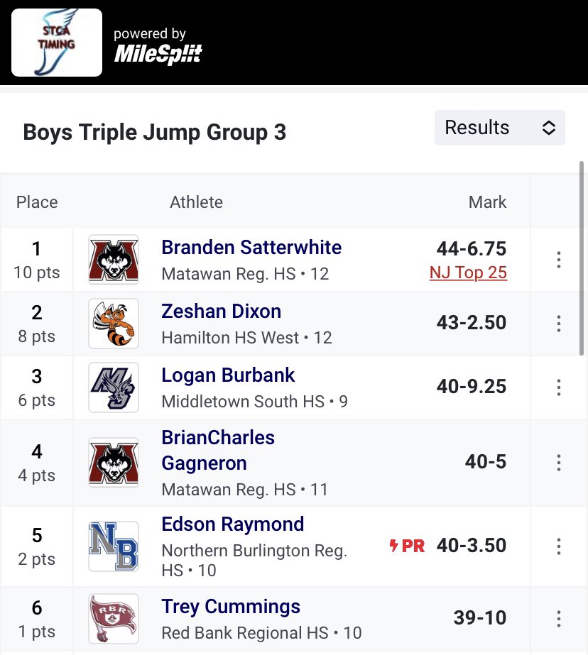 The 40 ft kid - Ed, Eddy Edson Raymond finds his biggest jump yet on his way to 5th in the Triple Jump!
