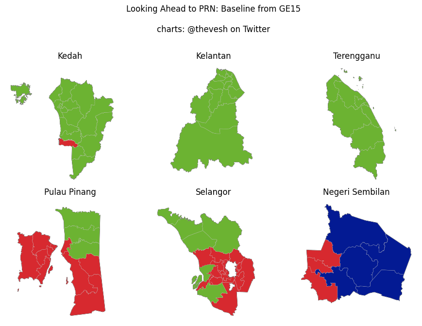As PRN season nears, I'm getting back into election data!

Once the state assemblies are dissolved, I'll get more active, but for now here's a great baseline.

At GE15: 
• PN wipeout in Kedah, Kel, Trg
• PH+BN dominant in Penang, Selangor, N9

PS. Get used to this chart format!