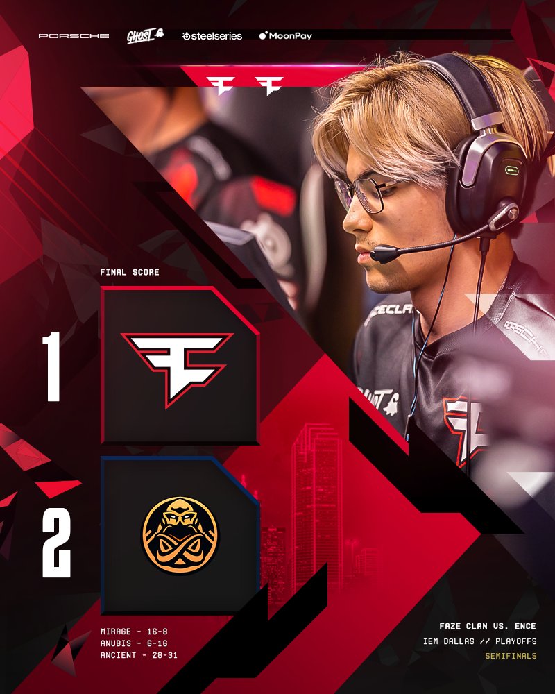 5 OTs was not enough. 😞 

GGWP <a href="/ENCE/">ENCE</a> 🤝 

#IEM | #FaZeUp