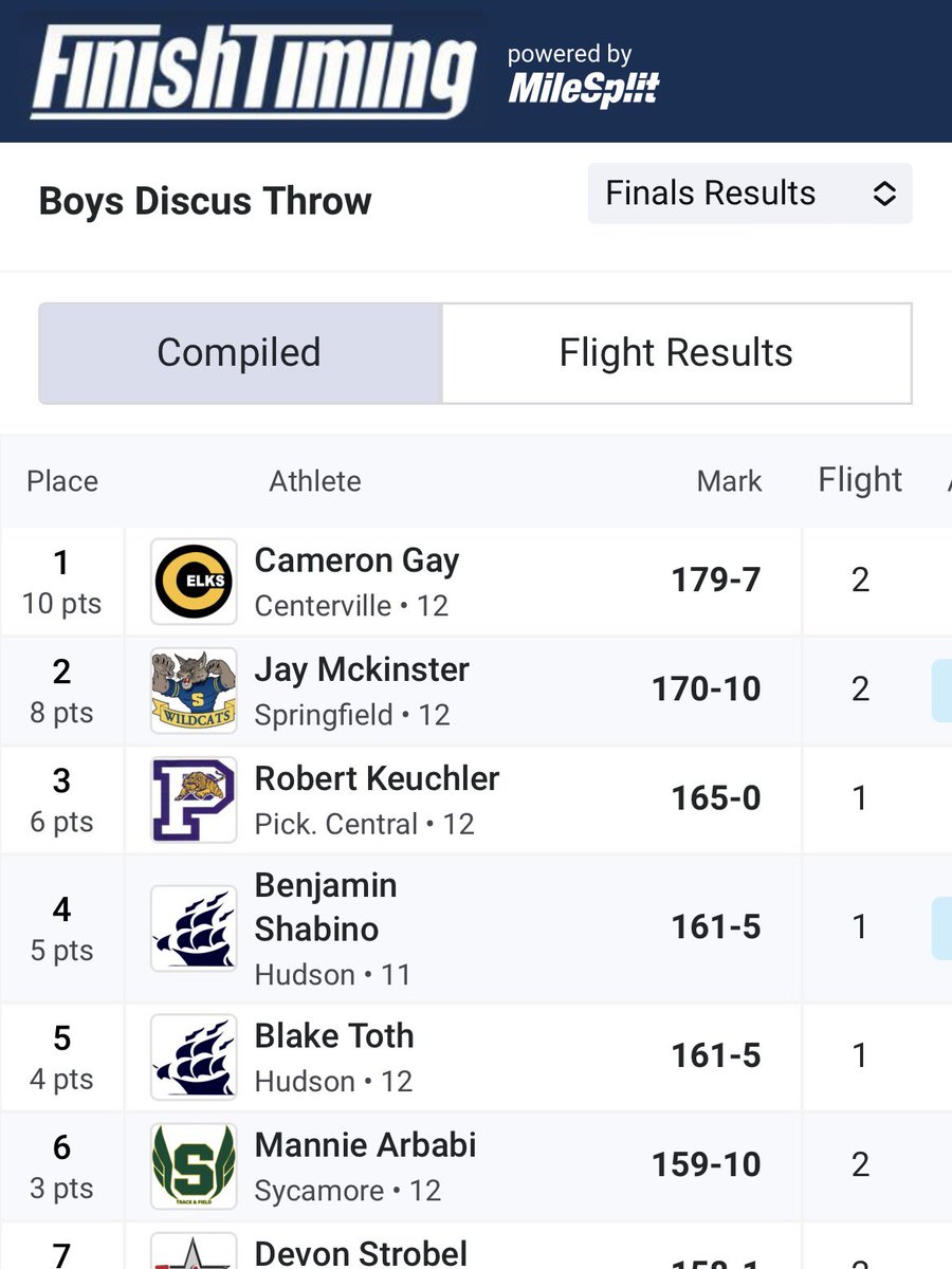 HUD_MrMcConnell's tweet image. Congratulations to Blake Toth and Ben Shabino on getting All-Ohio today!!! They placed 4th and 5th in the discus. This is the first time in Hudson history that 2 throwers have made the podium in the same event. #rollhud #explorerpride
