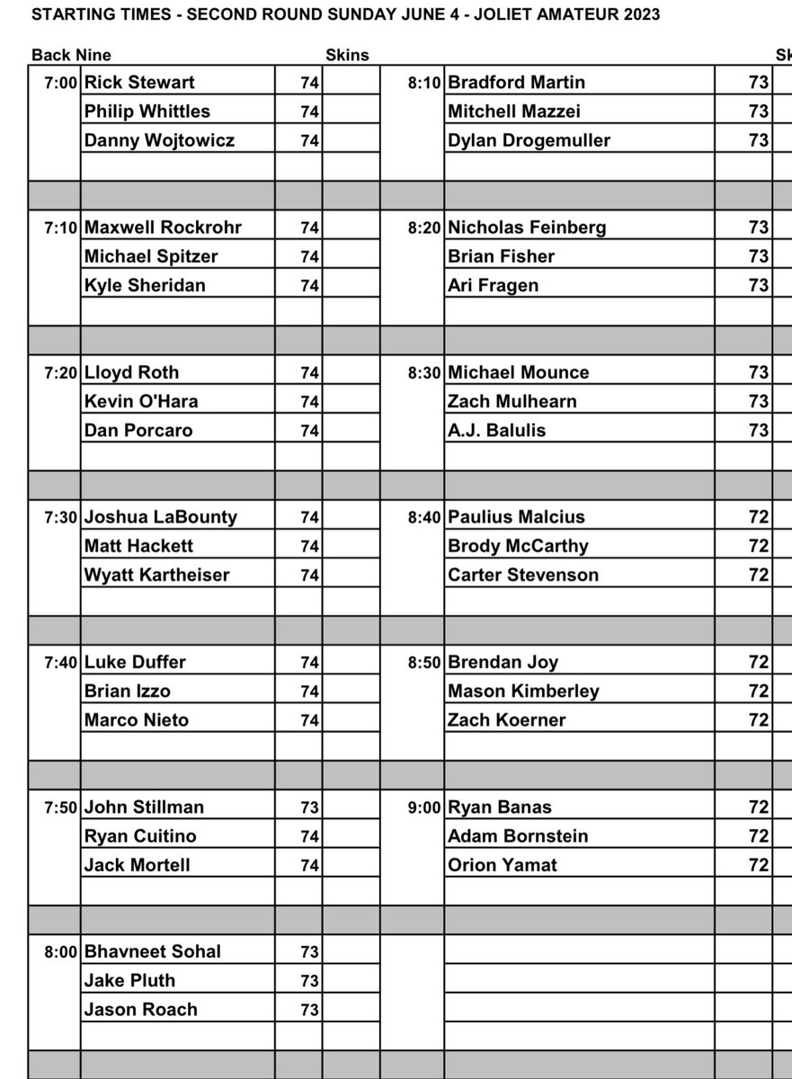iwumgolf's tweet photo. IWU has 4 in top 10 and overall leader after 1st round of 162-player field Joliet Amateur Golf Championship 
1st-Bobby Beaubien 64
3rd-Juney Bai 66
T-4th Griffin Pohl 67
T-10 Quinn Henry 68
@juneybai @griffinpohl_ @BobBeaubien https://t.co/5fSzUzvs4G