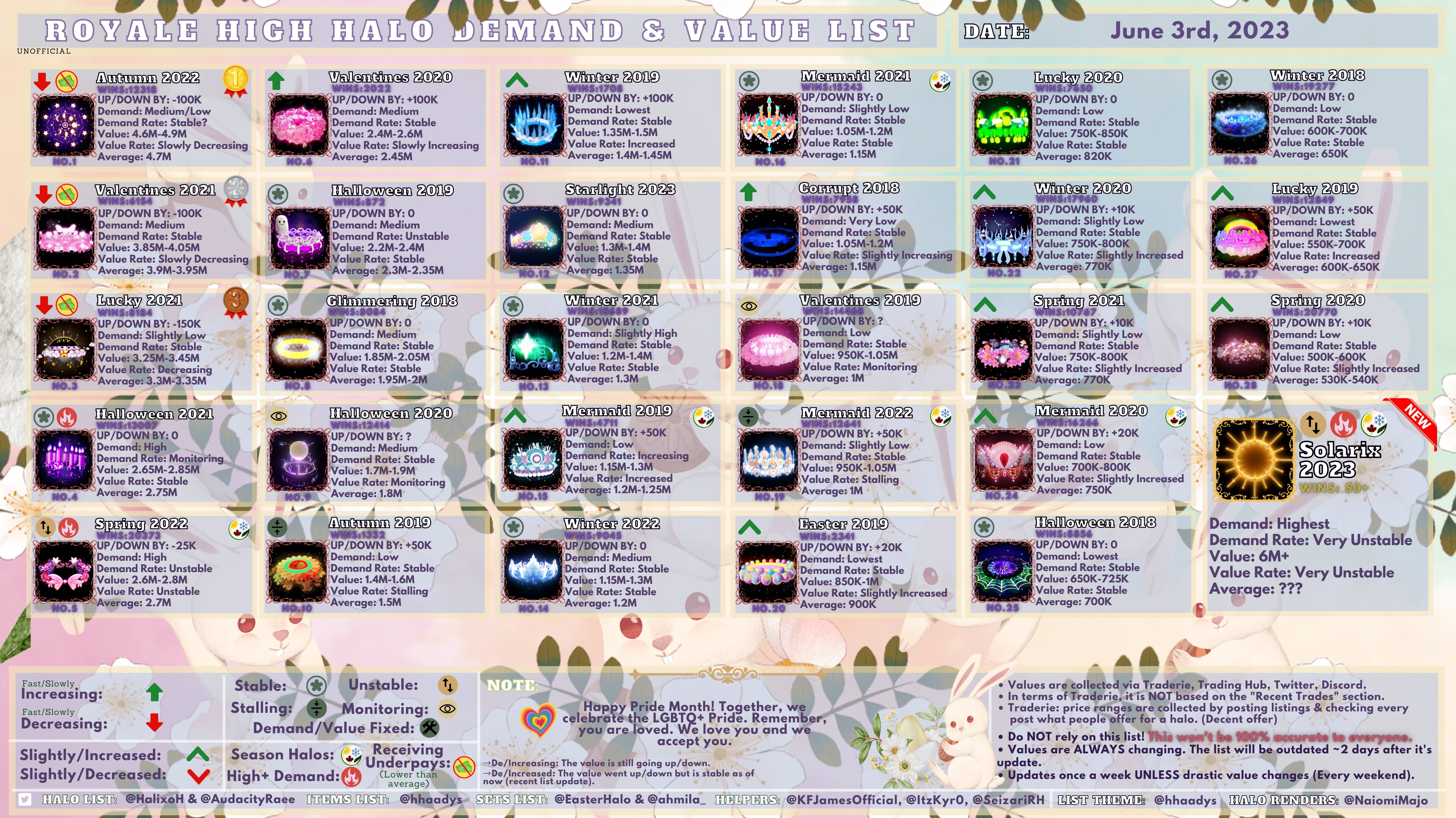 updated rh high tier halo value list! #rh #royalehigh #valhalo #valhal