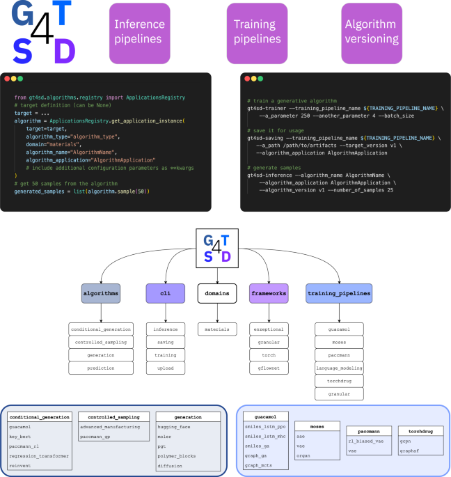 Materials Design Inc on Twitter "Accelerating material design with the generative toolkit for