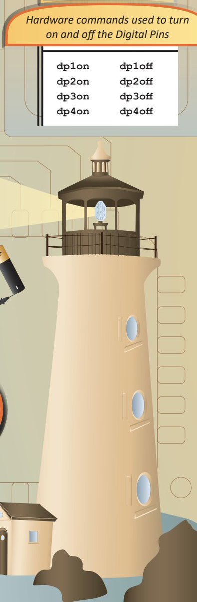 EdEon17's tweet photo. What do a lighthouse and an Arduino (microprocessor) have in common? They can both use light to send a message! With the use of LbyM's Web App, it's as easy as typing "dp1on" and hitting enter. For more information visit: https://t.co/zraHcRZQYi https://t.co/FX4awDKKKO