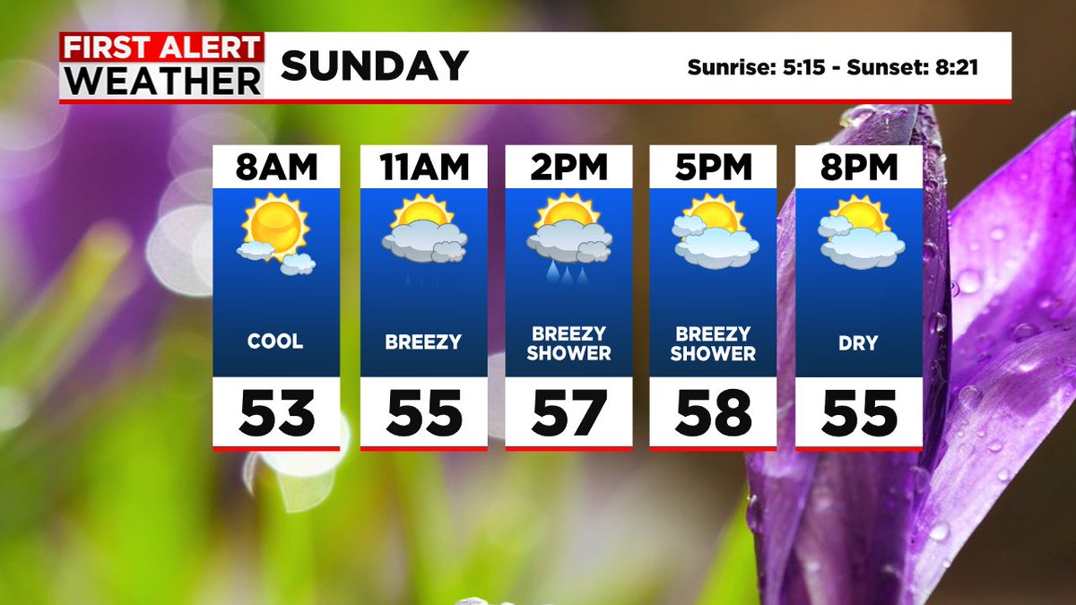 A rather chilly day is on tap for #WesternMass tomorrow, with our temperatures struggling to climb past 60 degrees! A few spot showers - bring the rain coat, and gusty afternoon breezes...25-30 mph. All together, it won't feel much like June! #MAWX #SpringfieldWX #WesternMass