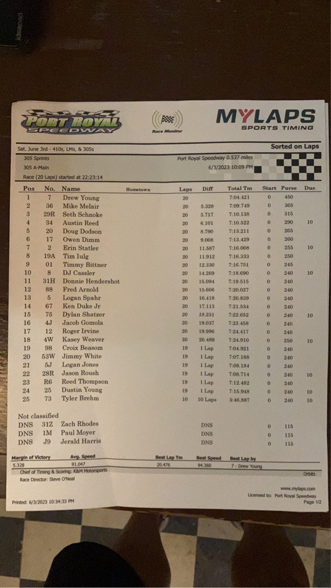 port-royal-speedway-speedpalace-on-twitter-your-pa-sprint-series