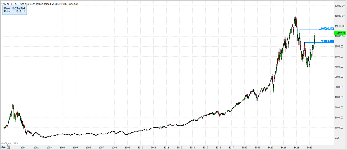 Handelstats On Twitter NQ ES Weekly handelstats-on-twitter-nq-es-weekly