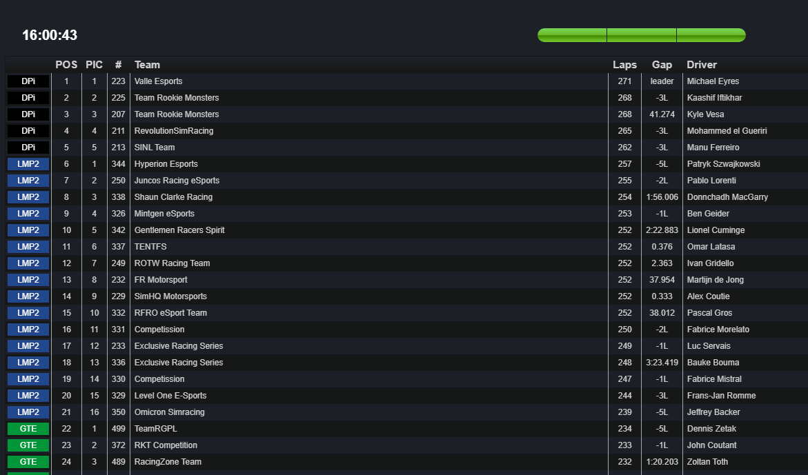 16/24 hs - VEC LE MANS <a href="/rFactor2/">rFactor 2</a> 

Seguimos P2  🫡 #LeMans24

<a href="/rf2VEC/">rF2 VEC</a> #rf2vec