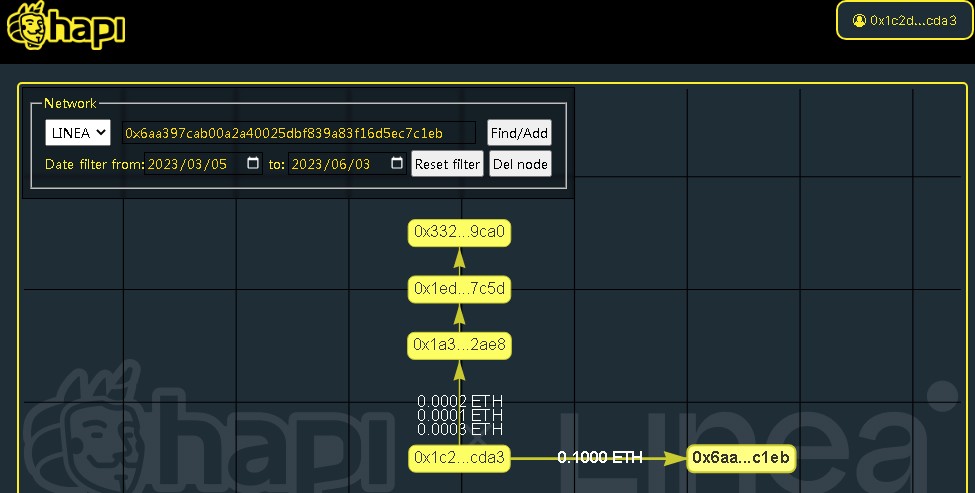 #I_am_Linea_0x1C2D707fEe4Eaf47EC444F5AED35189454a5cdA3
