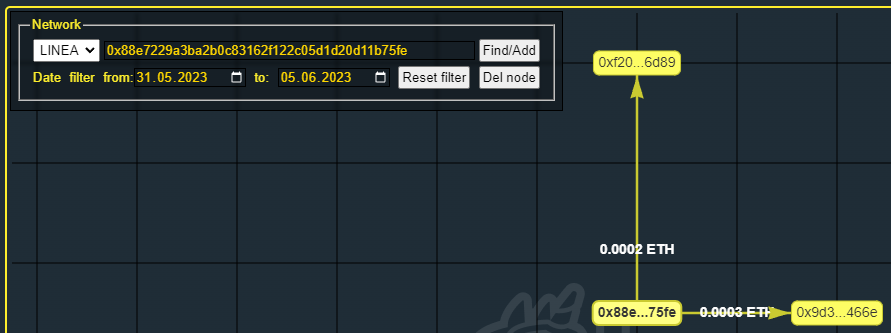 TrustDoge1's tweet photo. #I_am_Linea_0x88e7229A3ba2b0C83162F122C05D1D20d11b75FE https://t.co/mstI3hfXN8
