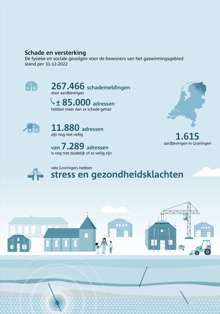 Ereschuld ingelost? Echt niet!
<a href="/dvhn_nl/">Dagblad van het Noorden</a> #pegas