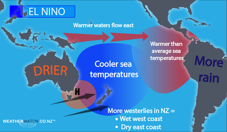 chandnirazput's tweet image. Curious about the impacts of El Niño events in Indian river basins? 
Join me as I unveil the power of improved hydrological modeling techniques to better understand and predict the impacts of these climatic phenomena. 
#ElNino #HydrologicalModeling

#scicommUU23