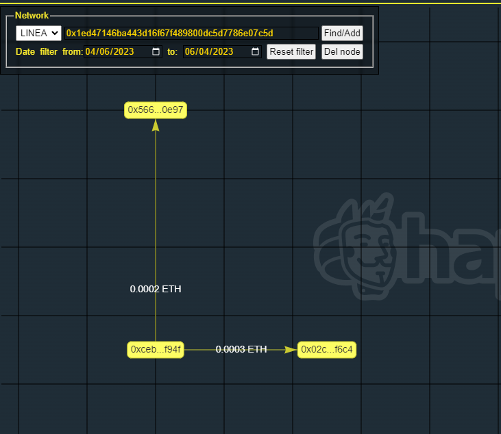 folarinbodunde's tweet photo. #I_am_Linea_ 0xcEba28bCAa89F16baBc2471135d66BCc830Bf94F https://t.co/gPBPFqVtRW