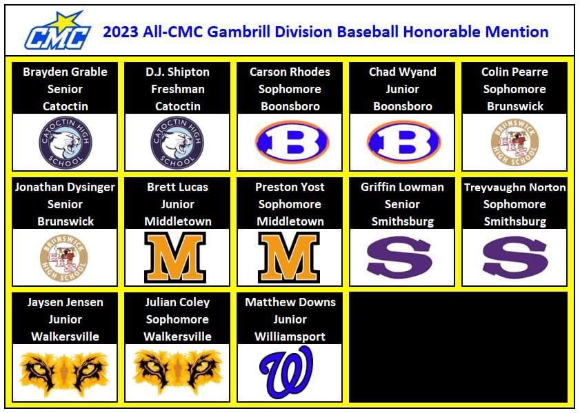2023 All-CMC Gambrill Division Baseball Selections
•Honorable Mention