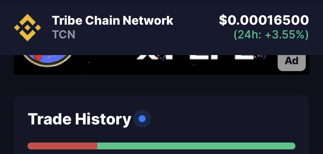 80% Buying Ratio….
Keep hold…
#TcnArmy #TcnCoin