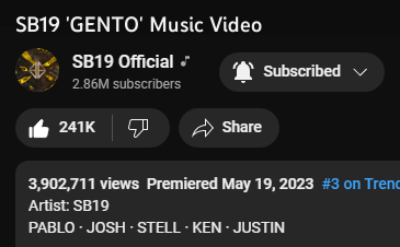 AYAN NA!! HAPPY 3.9M!!! KUNIN ANG 4M NGAYONG ARAW MISMO!!!!

D-5 PAGTATAG EP RELEASE
<a href="/SB19Official/">SB19 Official</a> #SB19 

#GrupoMusical #SECAwards