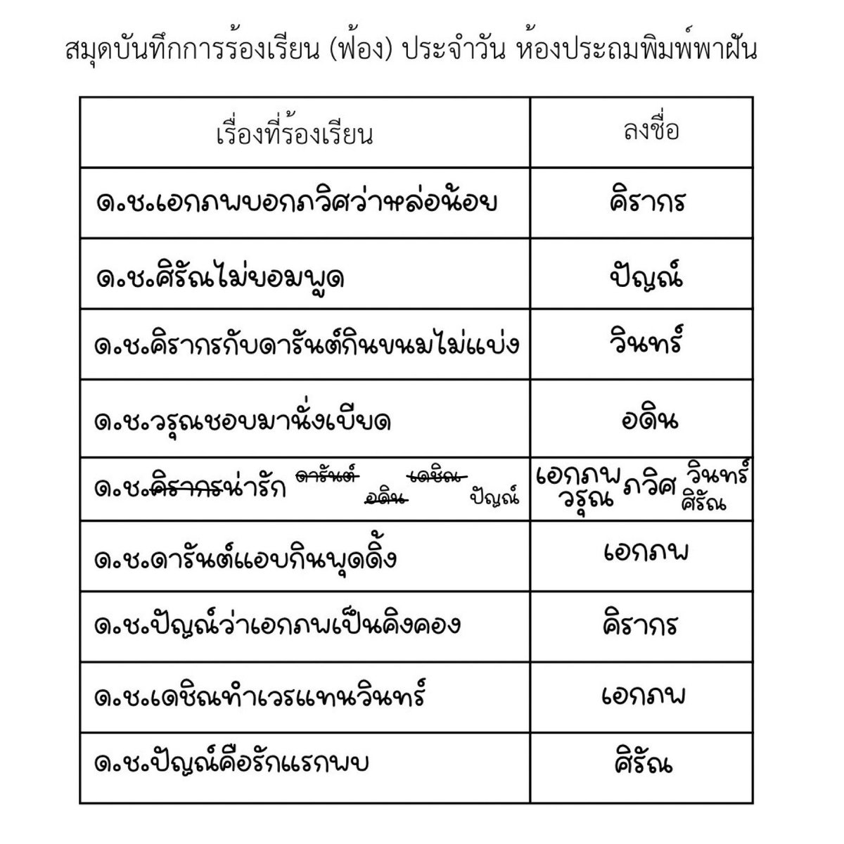 3121TOTO's tweet photo. เปิดเทอมวันแรก 🎒📚✏️
#อัลฟ่าของคุณ
#ดาวเดียวของเอกภพ
#พี่ไม่กลับครับ
#แฟนผมงานยุ่ง
#ยิ้มของคุณศิรัณ https://t.co/Q1R6w7J7S9