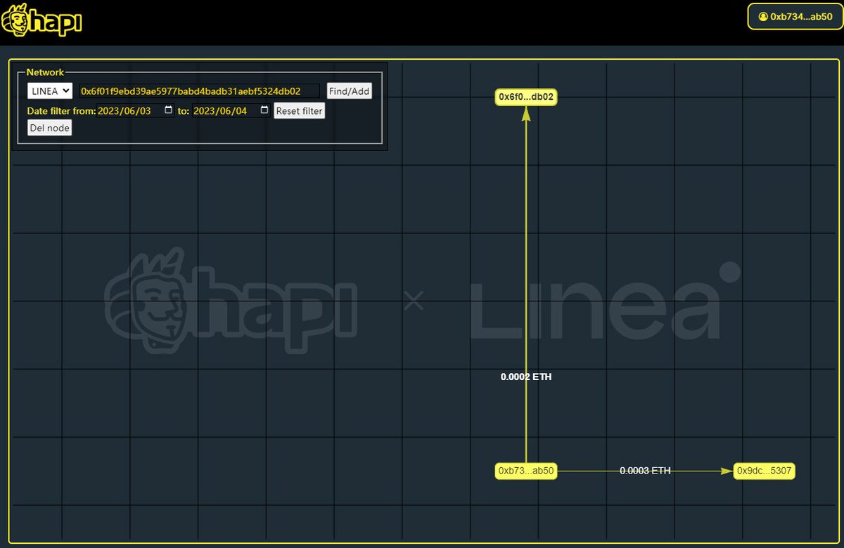 #I_am_Linea_0xB73434516670DBa31a6DCe76CccA45A72549ab50