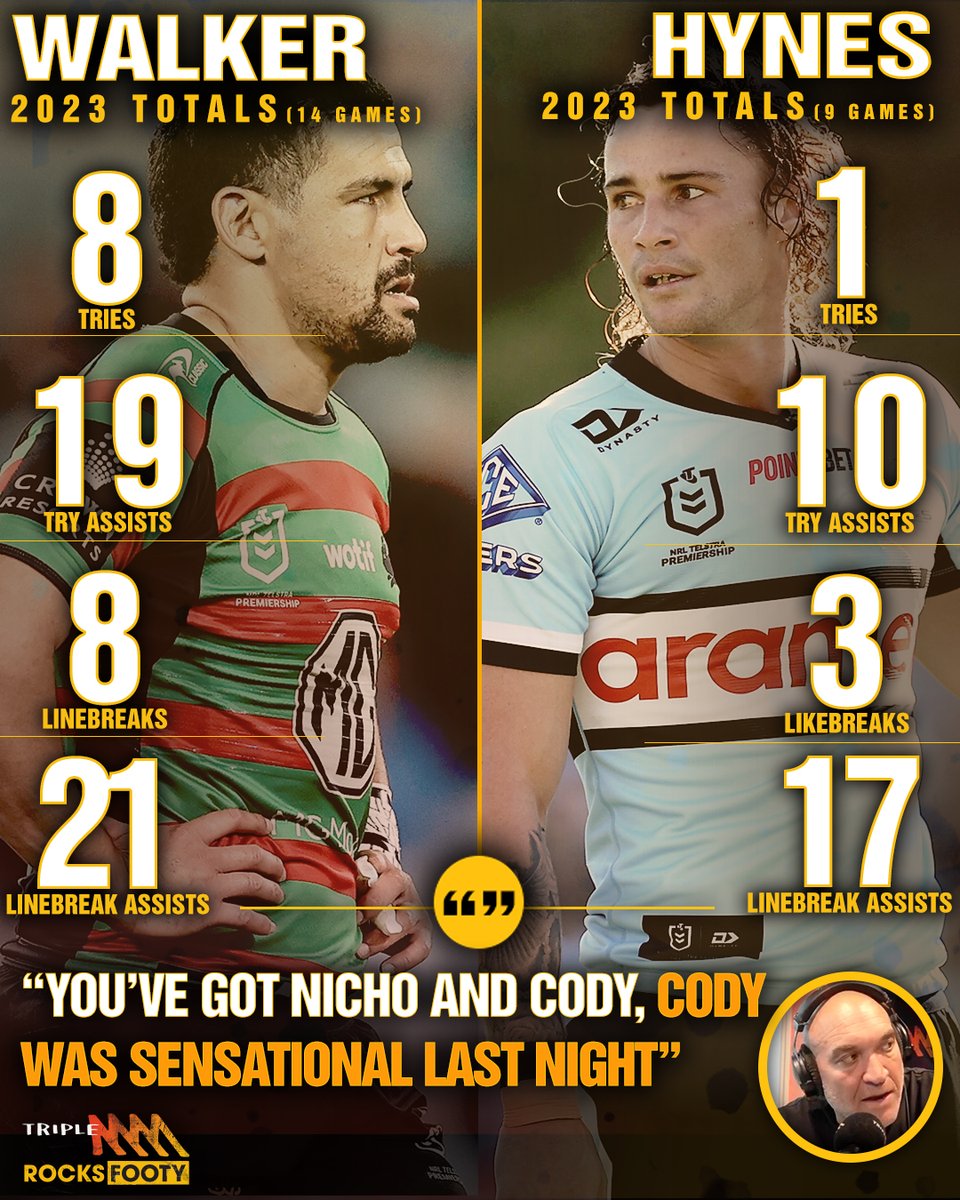 Triple M NRL on Twitter "Blues recall for Cody Walker 🧐 LISTEN https