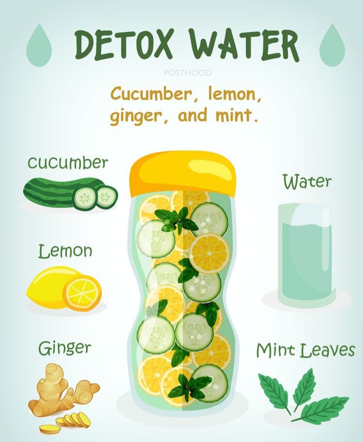 4 Healthy Detox Drinks Recipes for Weight Loss and Body Cleansing.

1. Cucumber, Lemon, Ginger &amp; Mint