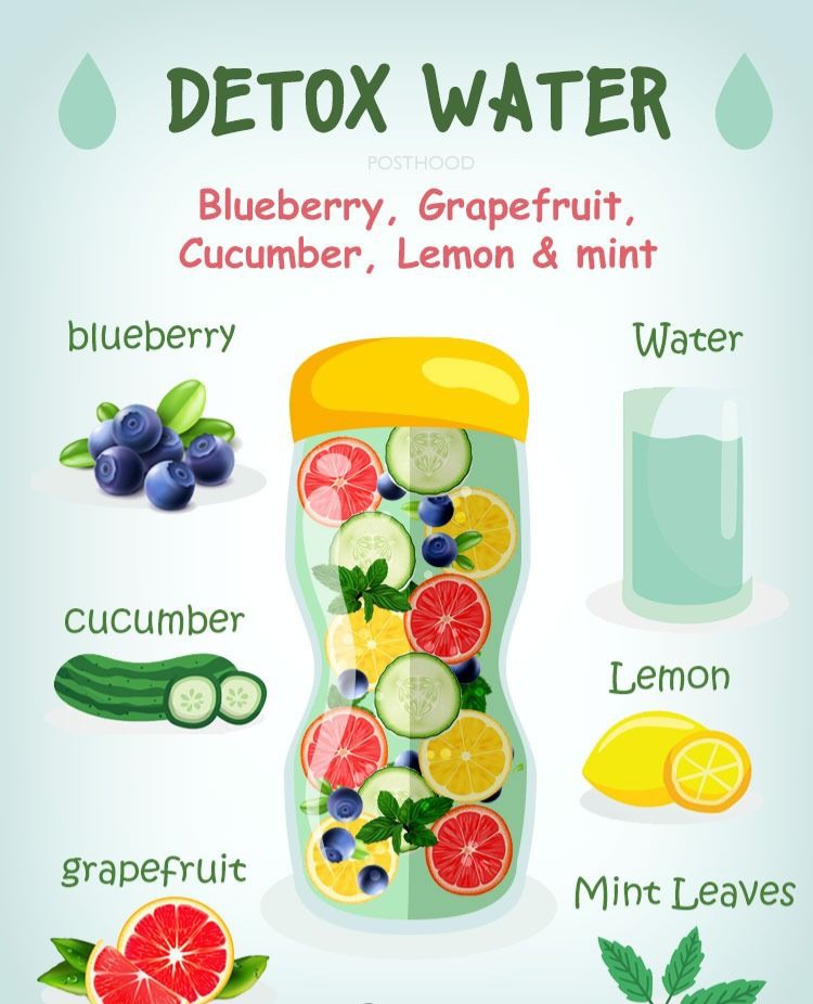 4 Healthy Detox Drinks Recipes for Weight Loss and Body Cleansing. 1