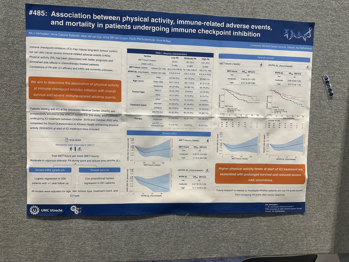 Exercise improves outcomes in patients on checkpoint inhibitors @IOClinicalNet @immunobuddies #asco23