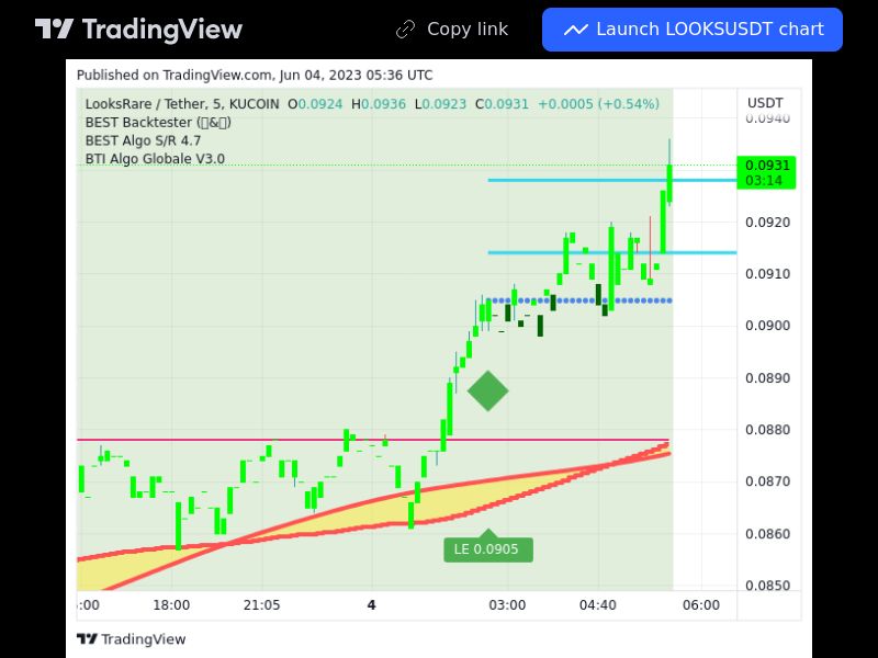 TradingView trade LOOKS 5 minutes 