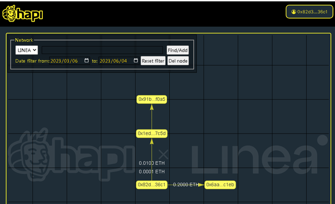 #I_am_Linea_0x82d31e1638247d56bC203BA9287A912e274536C1