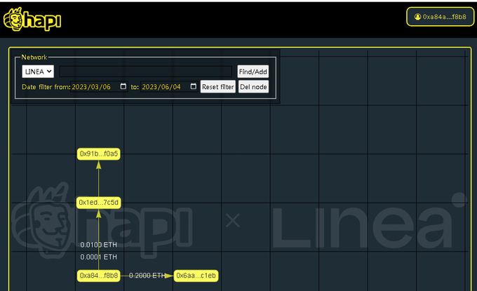 #I_am_Linea_0xA84Ad532bf37Dfeb9D82208e0bA621d00D0dF8B8