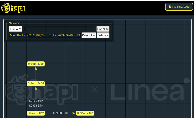 #I_am_Linea_0x5421fF5a9E8F86b20fBDe2EC47A447Be483d38C2